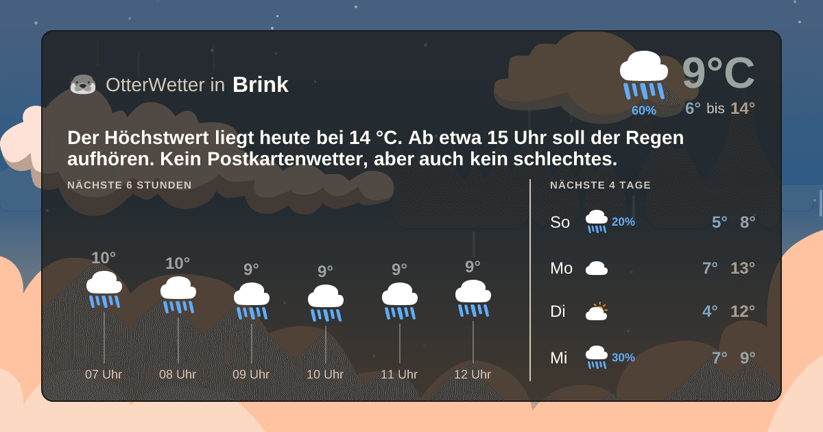 Widget-Vorschau für Brink Wetter-Widget-Vorschau mit Vorhersagedaten für Brink