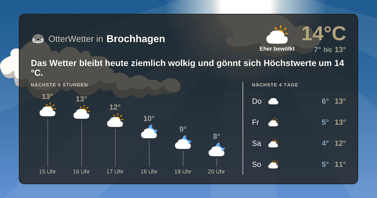 OtterWetter-Widget Brochhagen