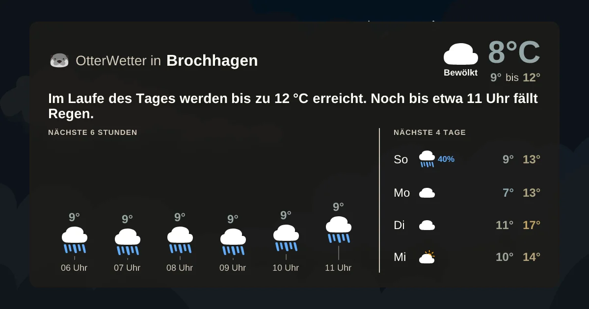 Widget-Vorschau für Brochhagen Wetter-Widget-Vorschau mit Vorhersagedaten für Brochhagen