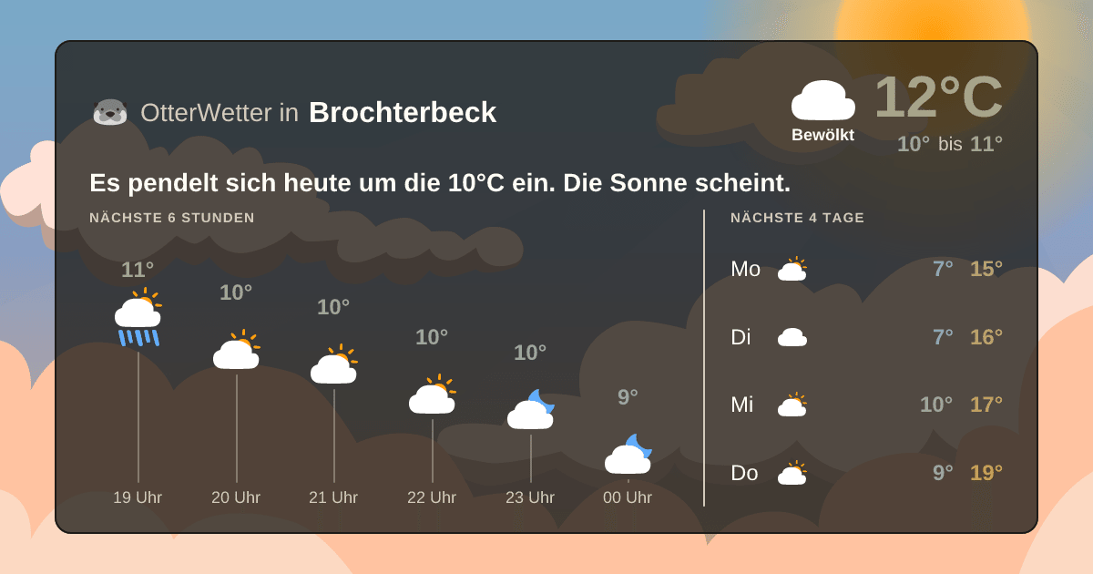OtterWetter-Widget Brochterbeck