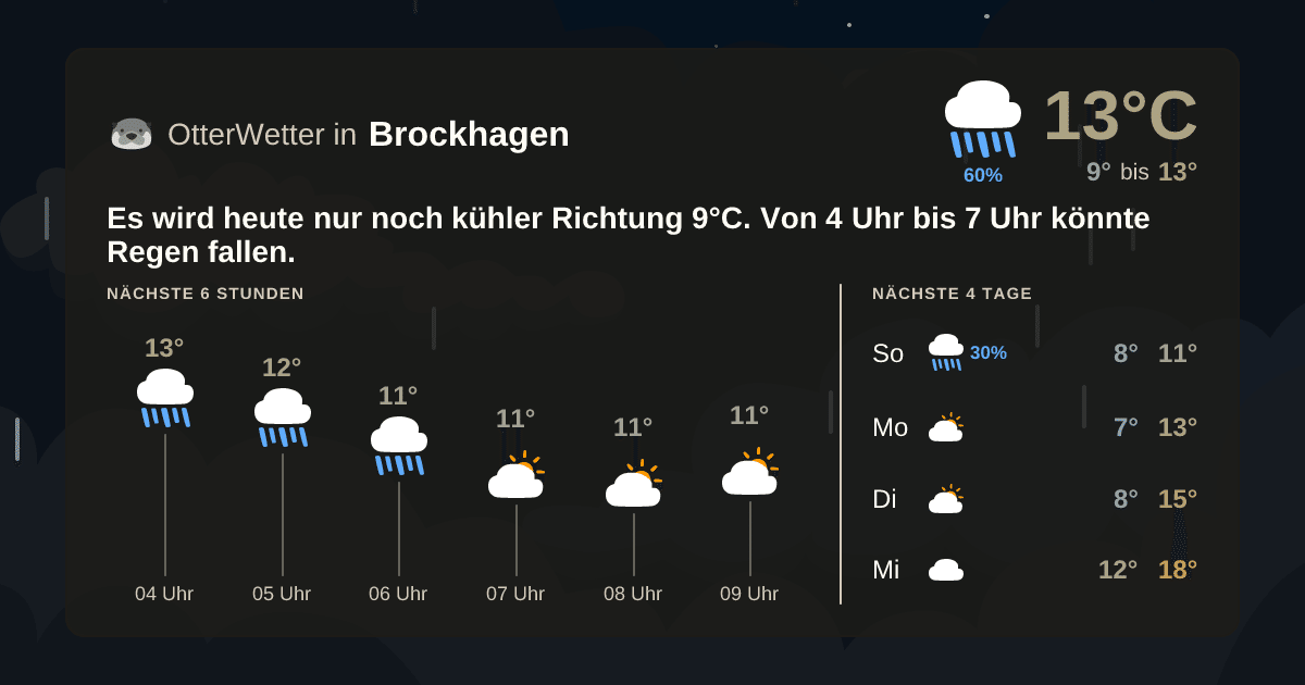 Wetter-Widget-Vorschau mit Vorhersagedaten für Brockhagen
