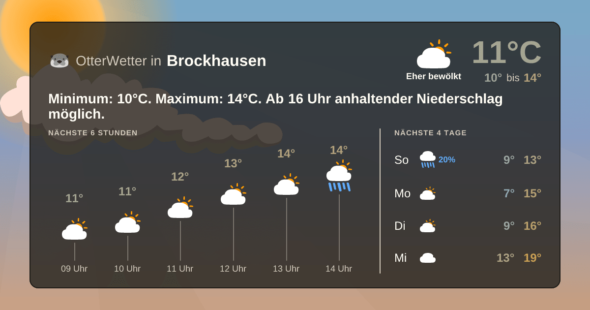 Widget-Vorschau für Brockhausen Wetter-Widget-Vorschau mit Vorhersagedaten für Brockhausen