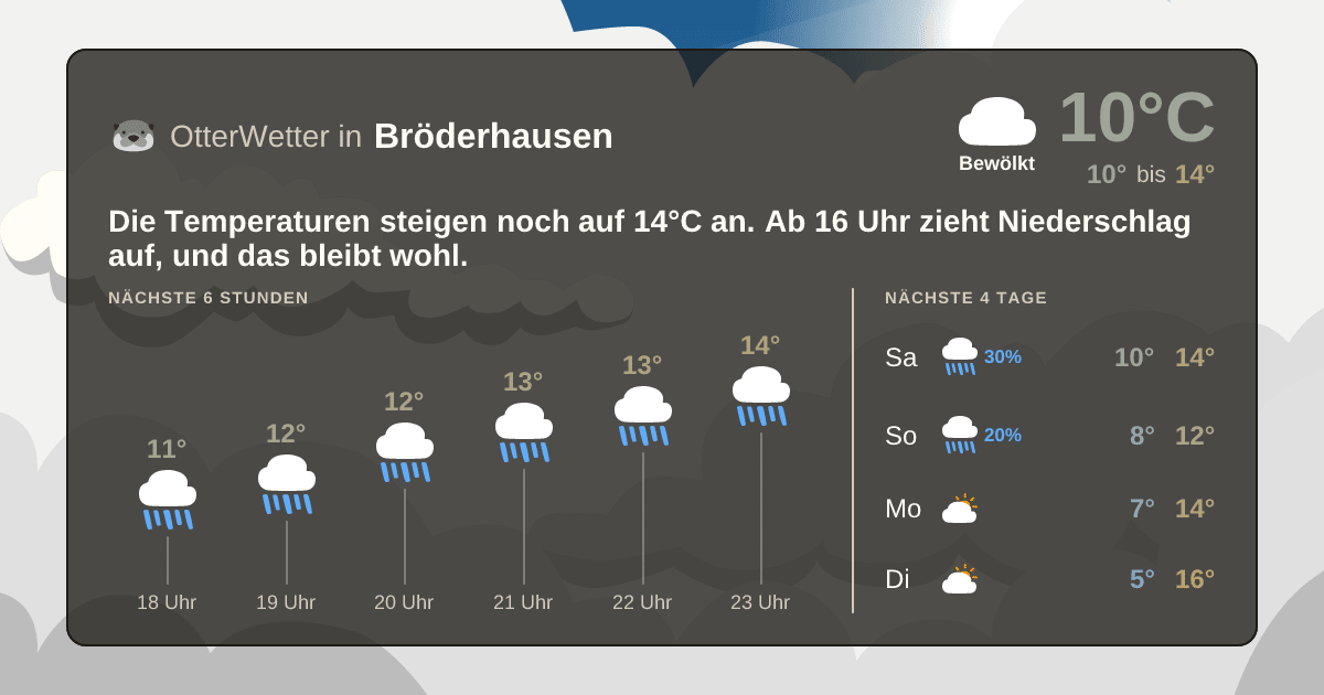 OtterWetter-Widget Bröderhausen
