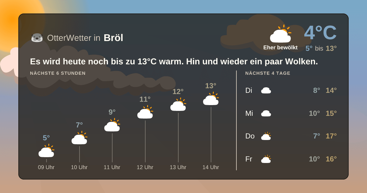 Wetter-Widget-Vorschau mit Vorhersagedaten für Bröl