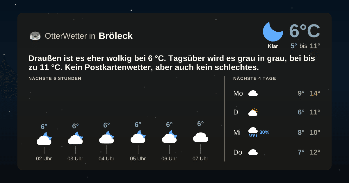 Widget-Vorschau für Bröleck Wetter-Widget-Vorschau mit Vorhersagedaten für Bröleck