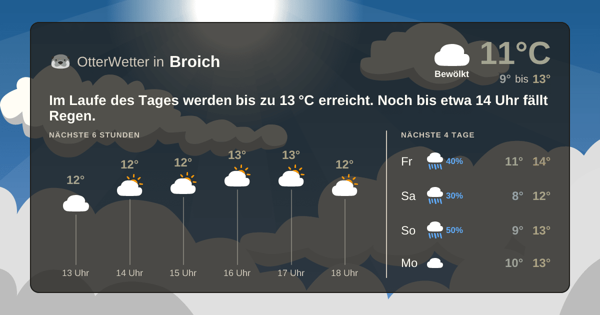 Wetter-Widget-Vorschau mit Vorhersagedaten für Broich