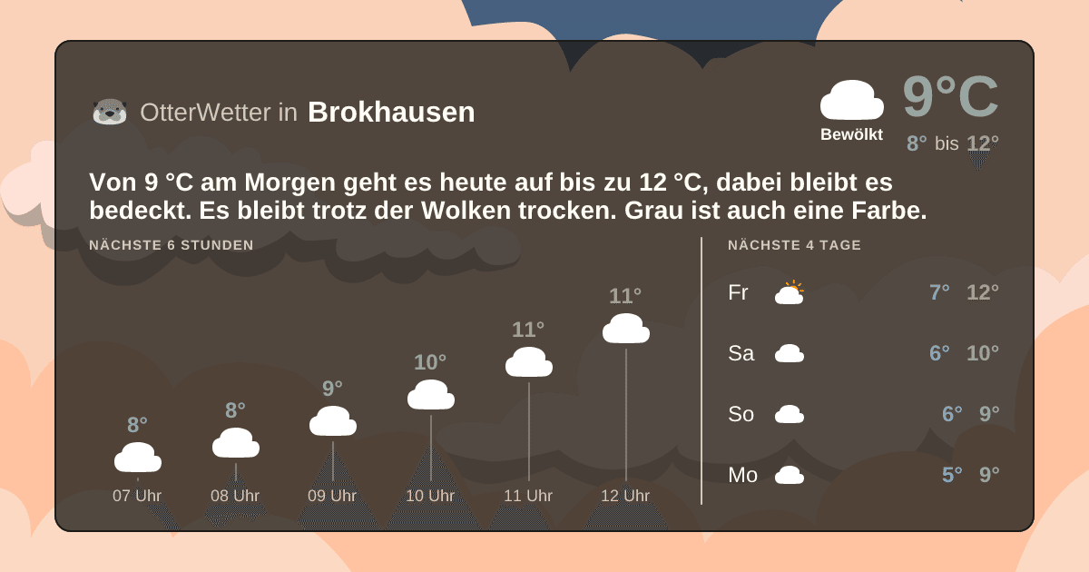 OtterWetter-Widget Brokhausen