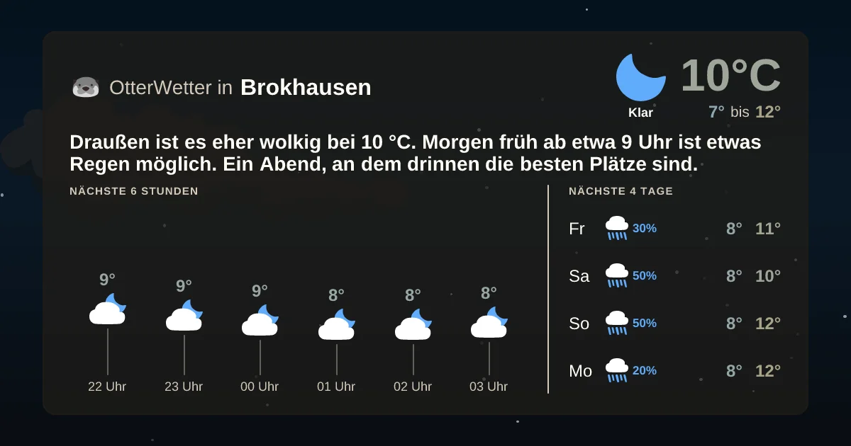 Wetter-Widget-Vorschau mit Vorhersagedaten für Brokhausen
