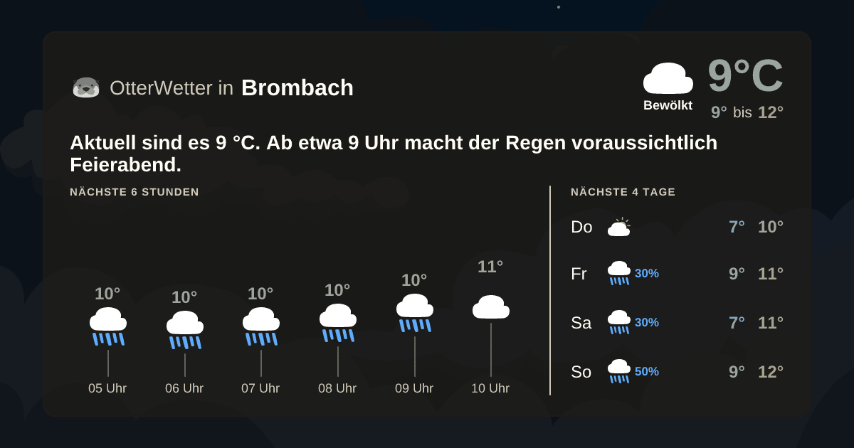 Wetter-Widget-Vorschau mit Vorhersagedaten für Brombach