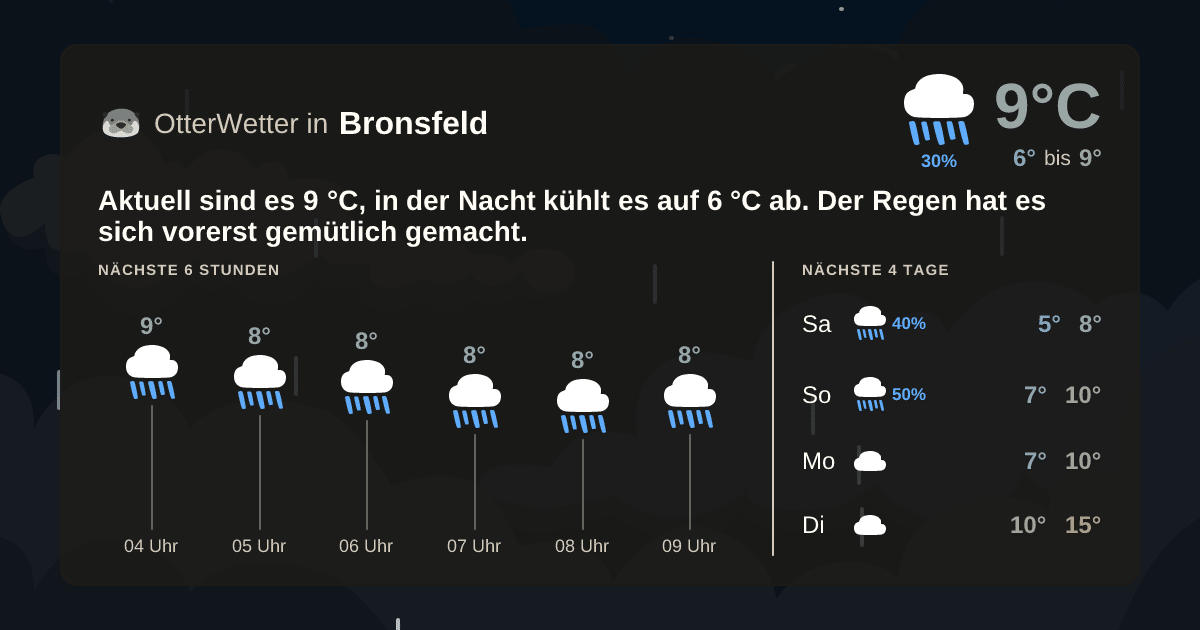 OtterWetter-Widget Bronsfeld