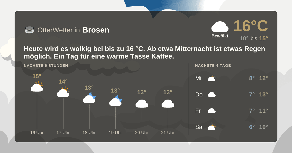 OtterWetter-Widget Brosen