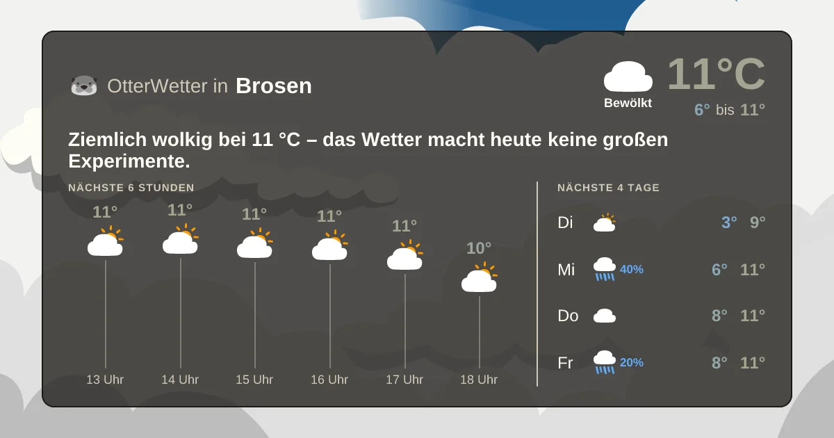 Widget-Vorschau für Brosen Wetter-Widget-Vorschau mit Vorhersagedaten für Brosen