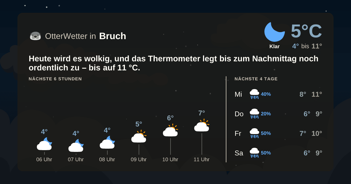 Wetter-Widget-Vorschau mit Vorhersagedaten für Bruch