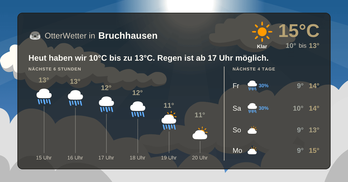 OtterWetter-Widget Bruchhausen