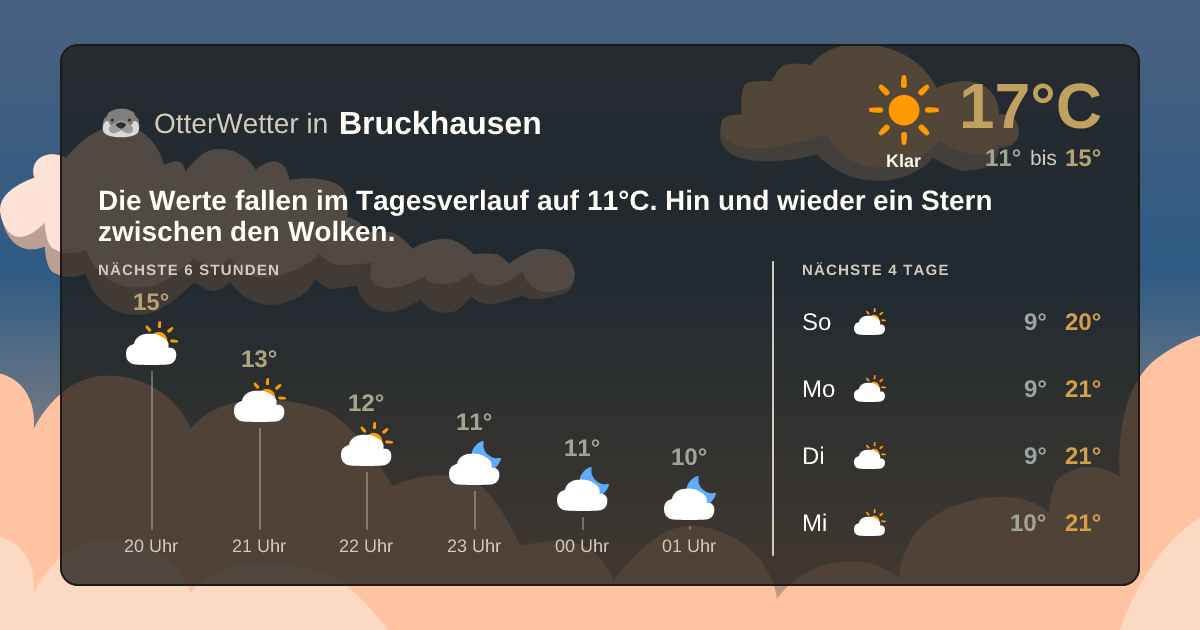 Widget-Vorschau für Bruckhausen Wetter-Widget-Vorschau mit Vorhersagedaten für Bruckhausen