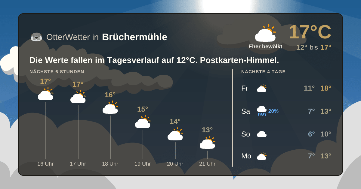 OtterWetter-Widget Brüchermühle
