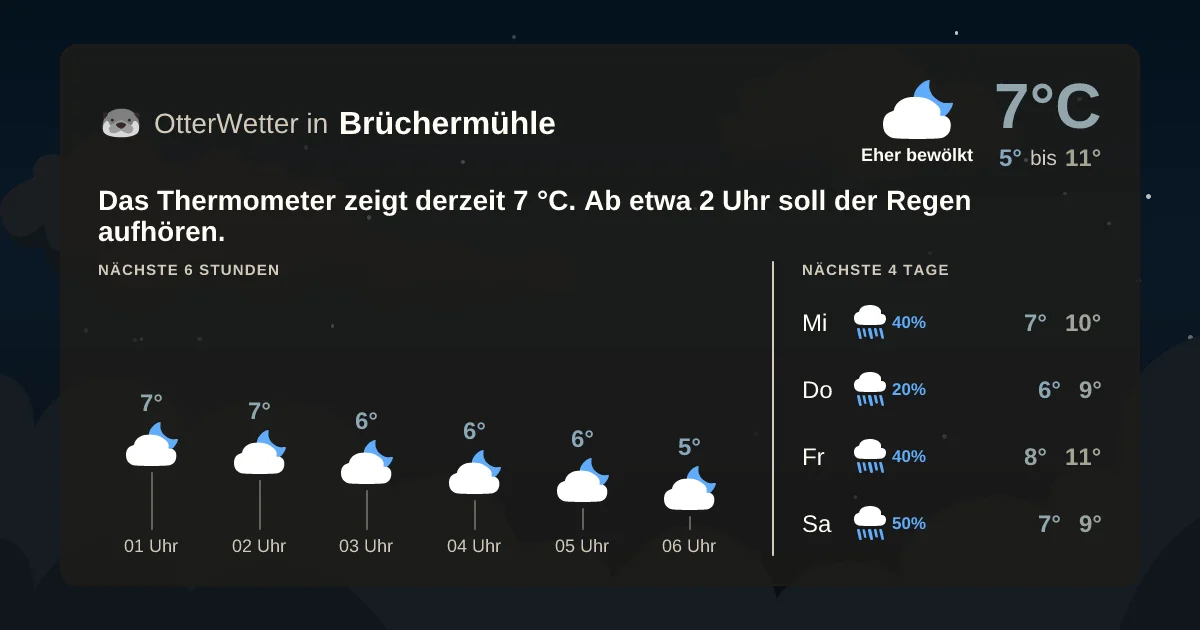 Wetter-Widget-Vorschau mit Vorhersagedaten für Brüchermühle