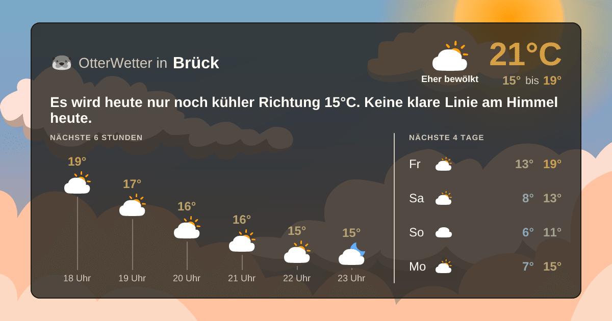 Widget-Vorschau für Brück Wetter-Widget-Vorschau mit Vorhersagedaten für Brück