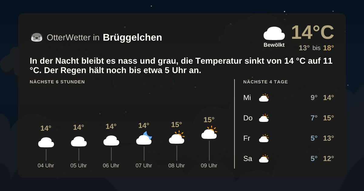 OtterWetter-Widget Brüggelchen