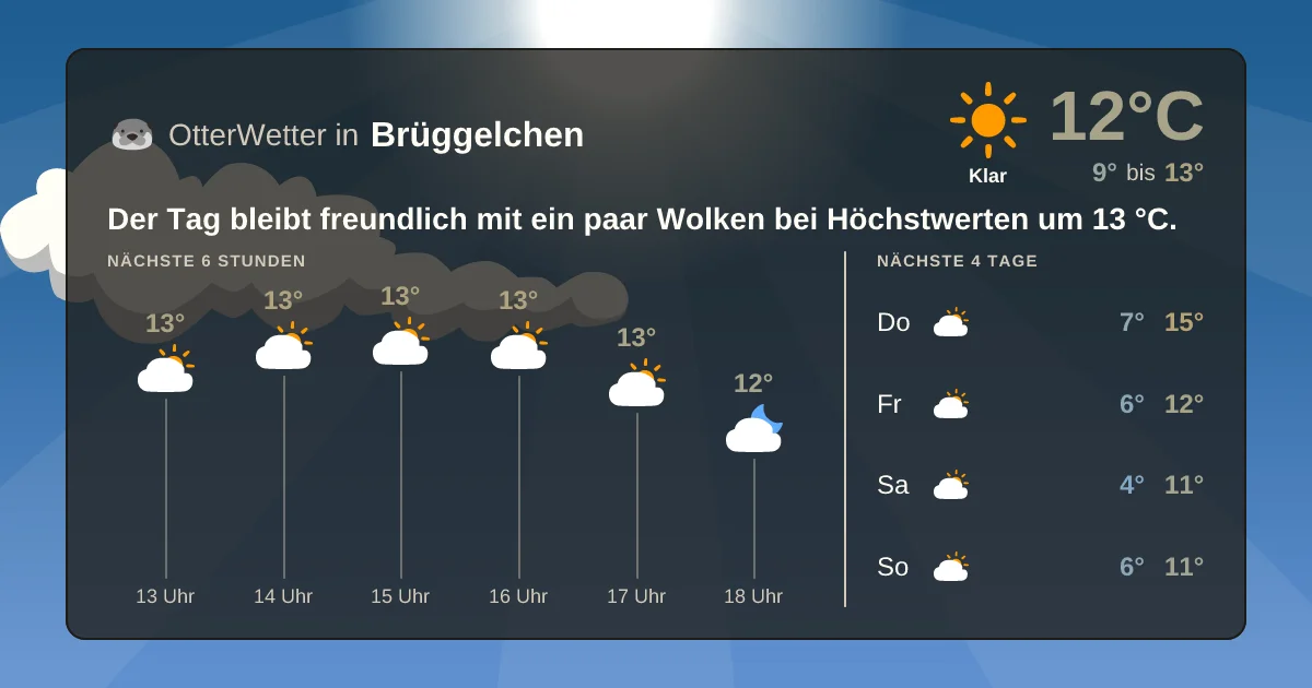 Widget-Vorschau für Brüggelchen Wetter-Widget-Vorschau mit Vorhersagedaten für Brüggelchen