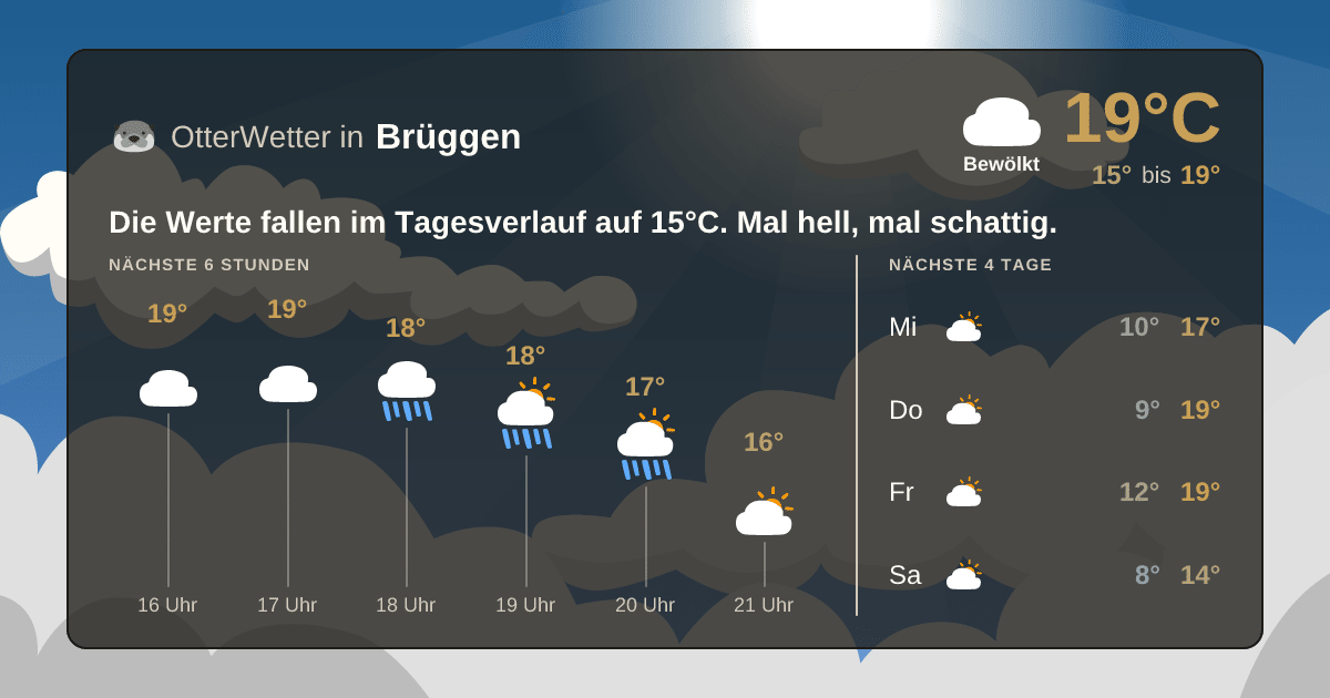 OtterWetter-Widget Brüggen