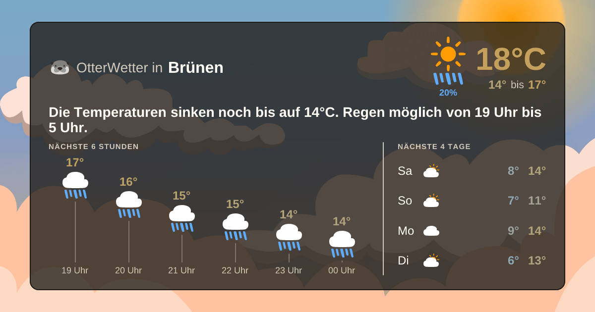 OtterWetter-Widget Brünen