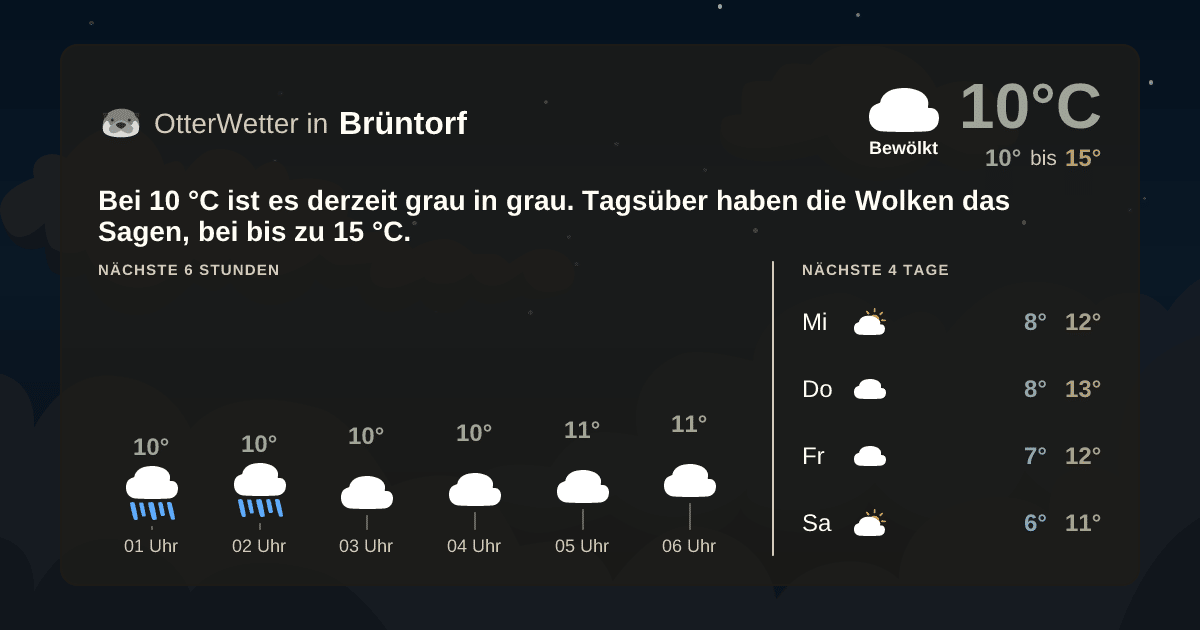 OtterWetter-Widget Brüntorf
