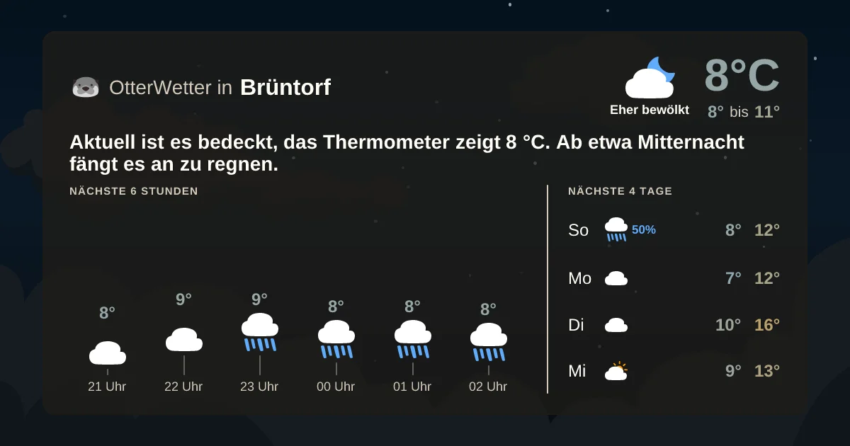 Widget-Vorschau für Brüntorf Wetter-Widget-Vorschau mit Vorhersagedaten für Brüntorf