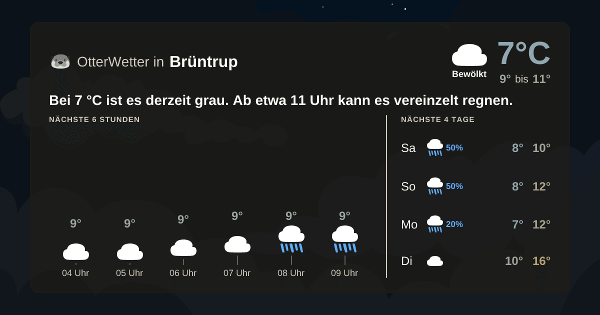 OtterWetter-Widget Brüntrup