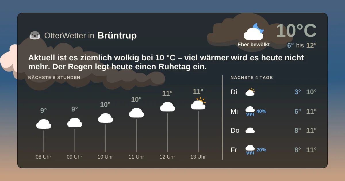 Widget-Vorschau für Brüntrup Wetter-Widget-Vorschau mit Vorhersagedaten für Brüntrup
