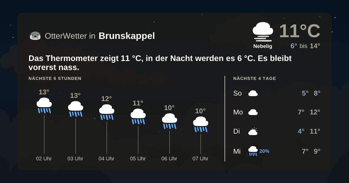 Widget-Vorschau für Brunskappel Wetter-Widget-Vorschau mit Vorhersagedaten für Brunskappel