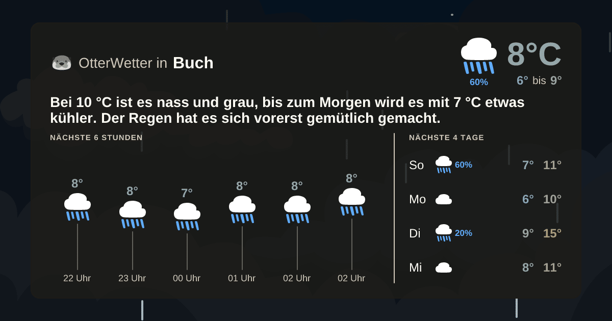 OtterWetter-Widget Buch