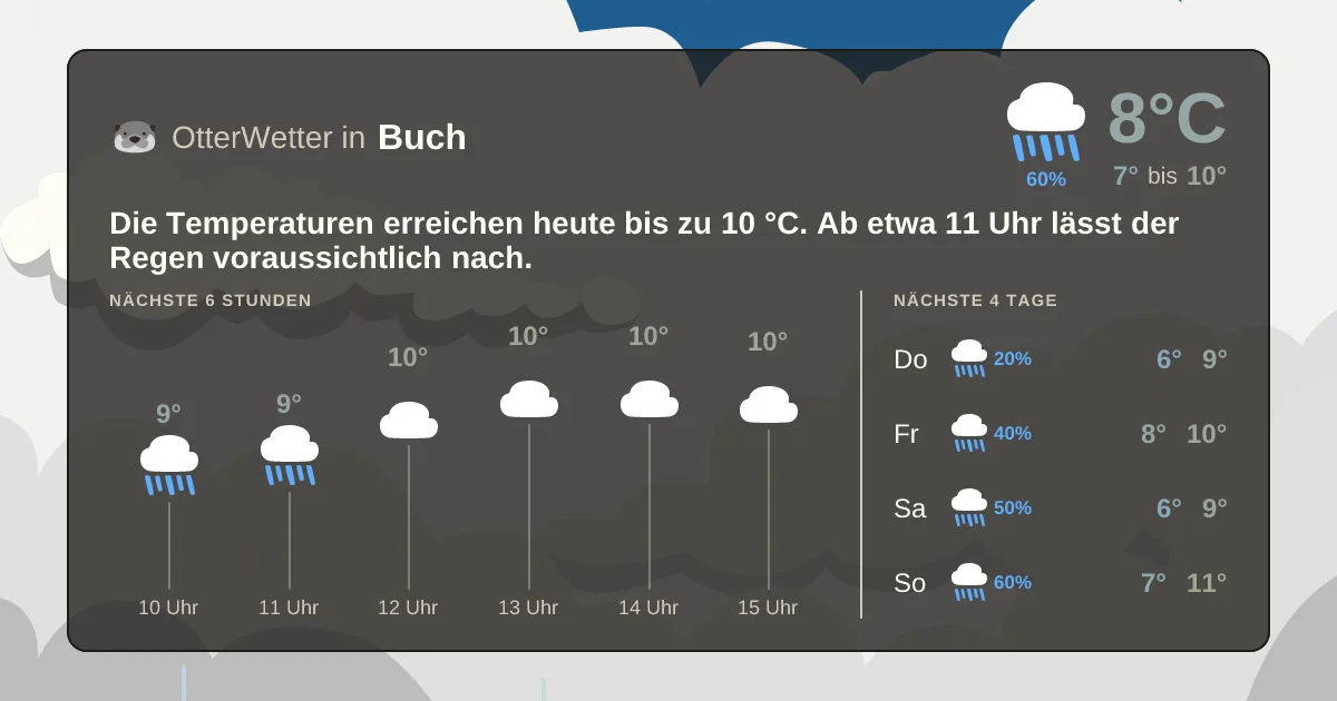 Widget-Vorschau für Buch Wetter-Widget-Vorschau mit Vorhersagedaten für Buch
