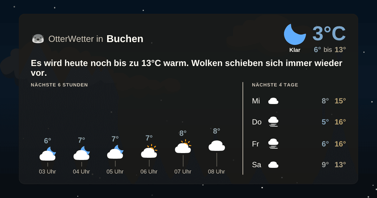 Wetter-Widget-Vorschau mit Vorhersagedaten für Buchen