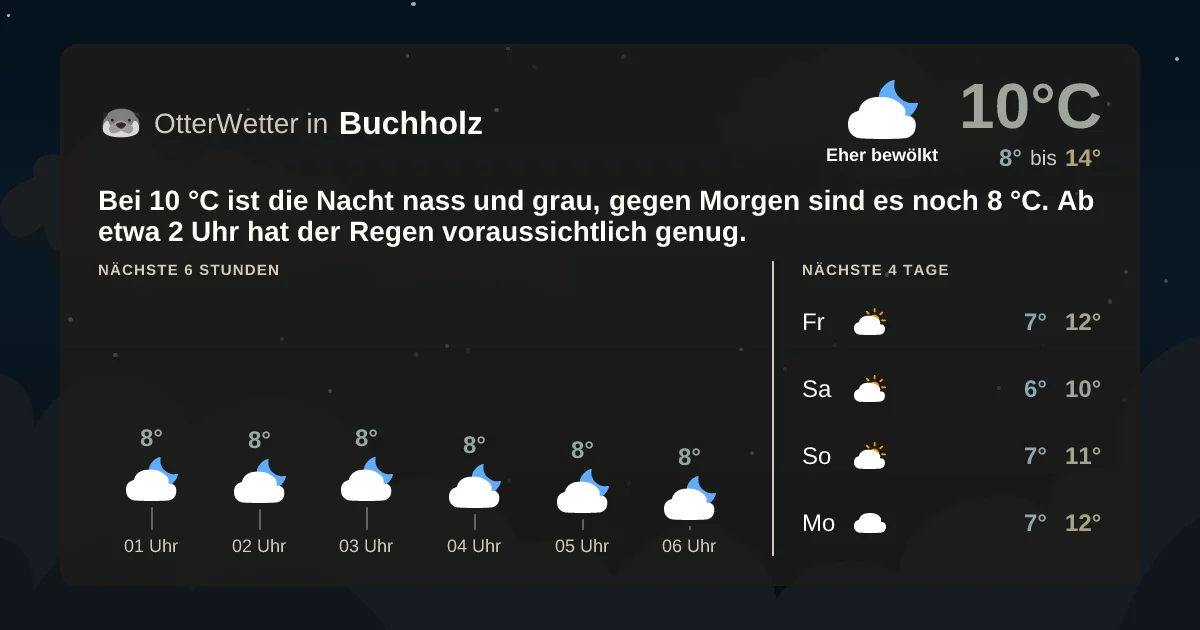 Widget-Vorschau für Buchholz Wetter-Widget-Vorschau mit Vorhersagedaten für Buchholz