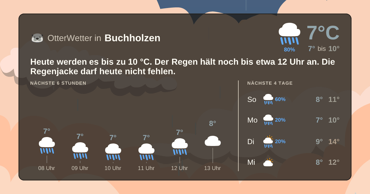 Widget-Vorschau für Buchholzen Wetter-Widget-Vorschau mit Vorhersagedaten für Buchholzen