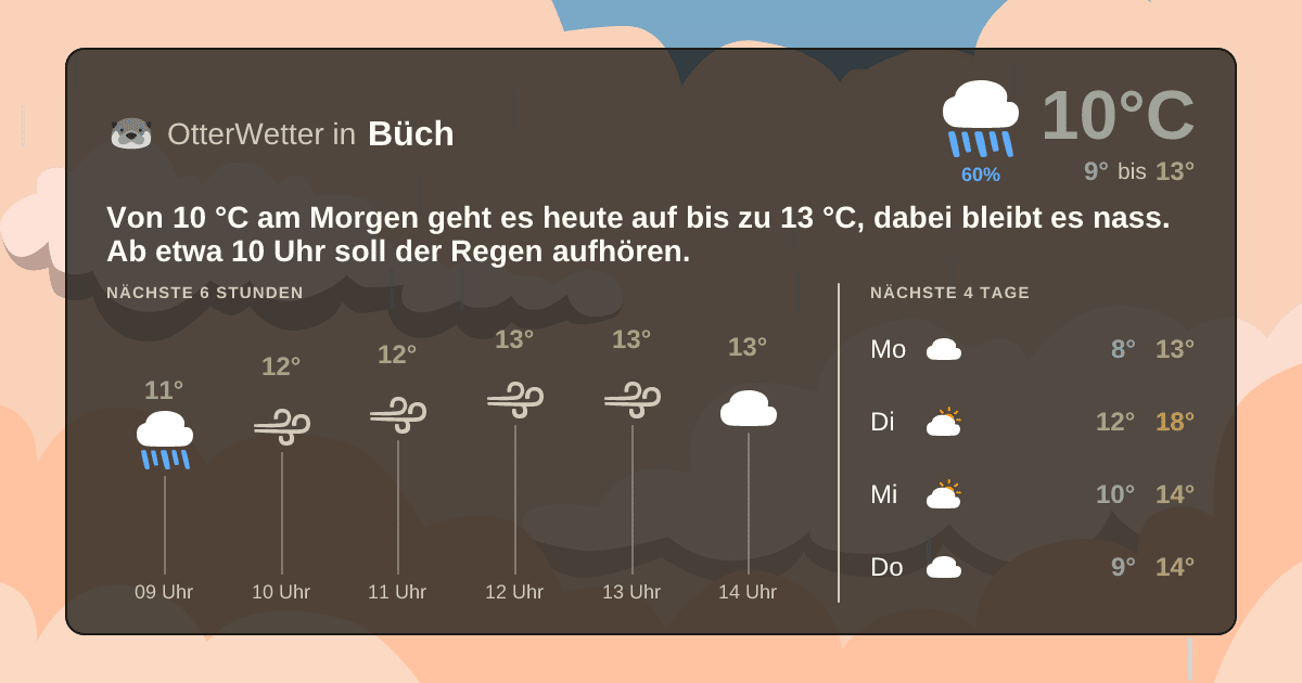 OtterWetter-Widget Büch