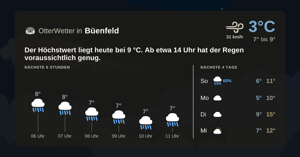 OtterWetter-Widget Büenfeld