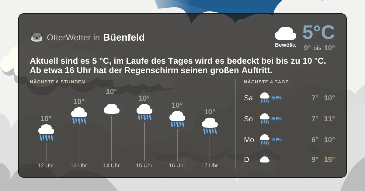 Widget-Vorschau für Büenfeld Wetter-Widget-Vorschau mit Vorhersagedaten für Büenfeld