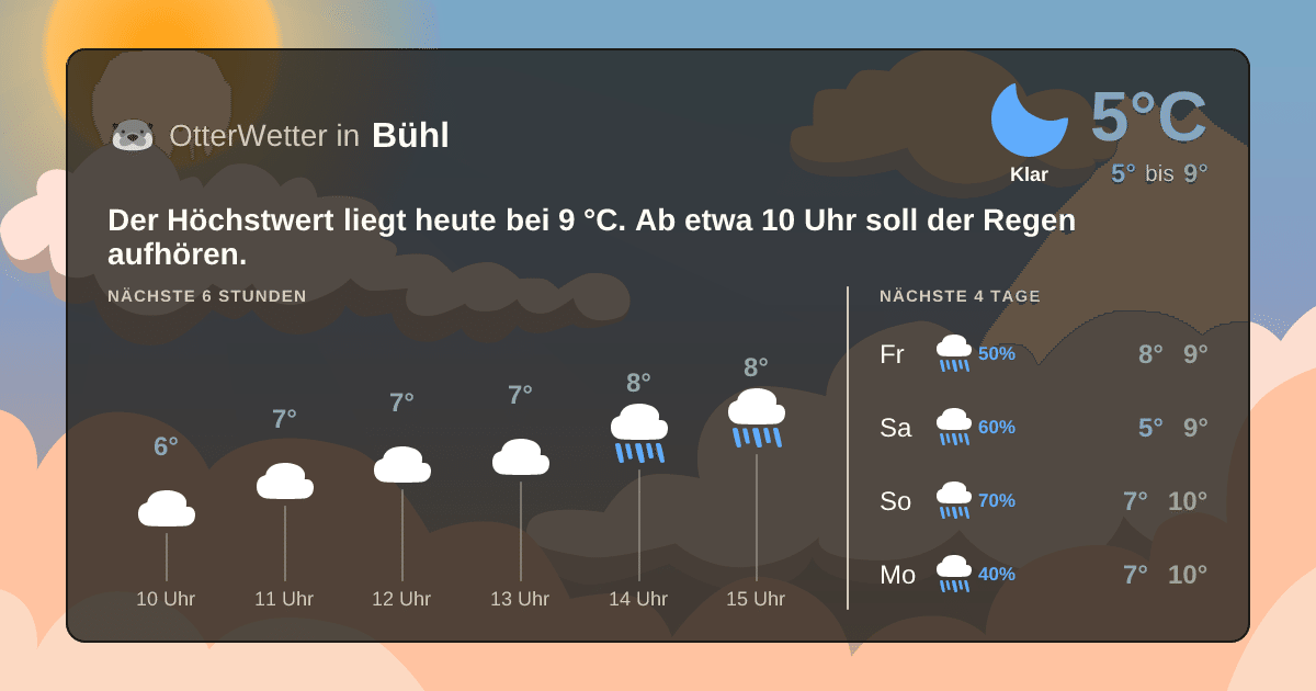 OtterWetter-Widget Bühl