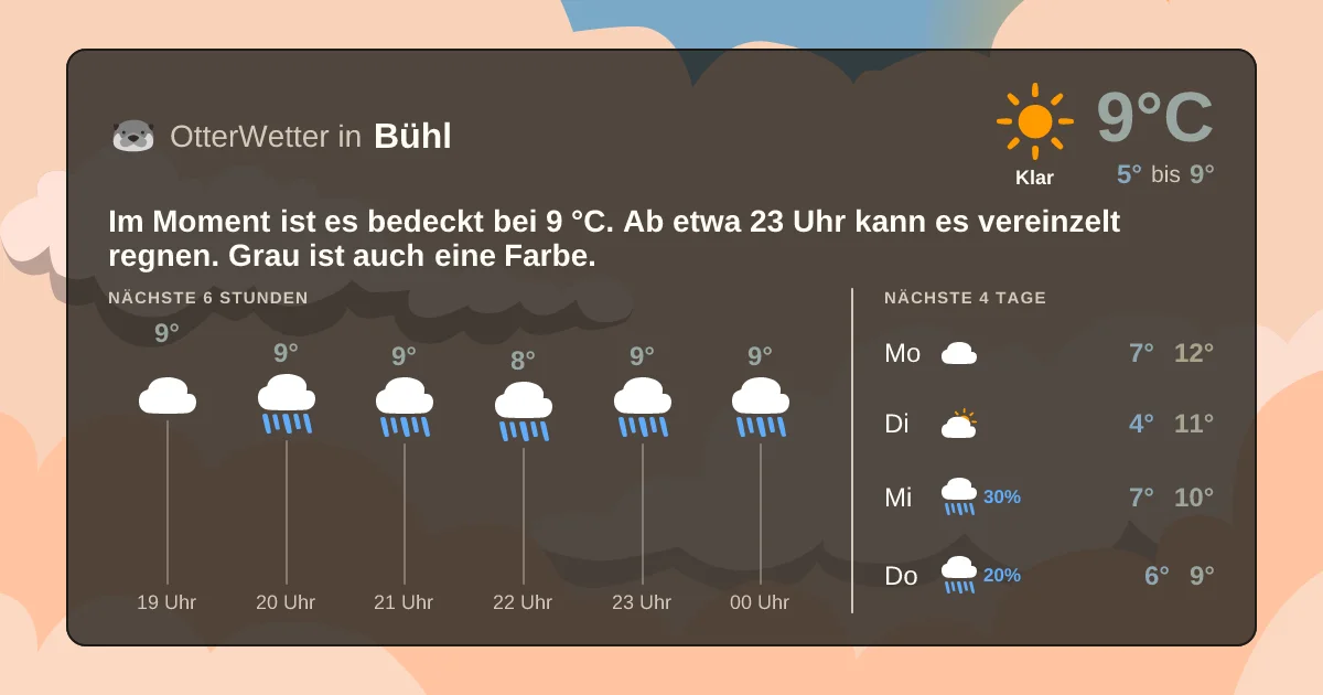 Widget-Vorschau für Bühl Wetter-Widget-Vorschau mit Vorhersagedaten für Bühl