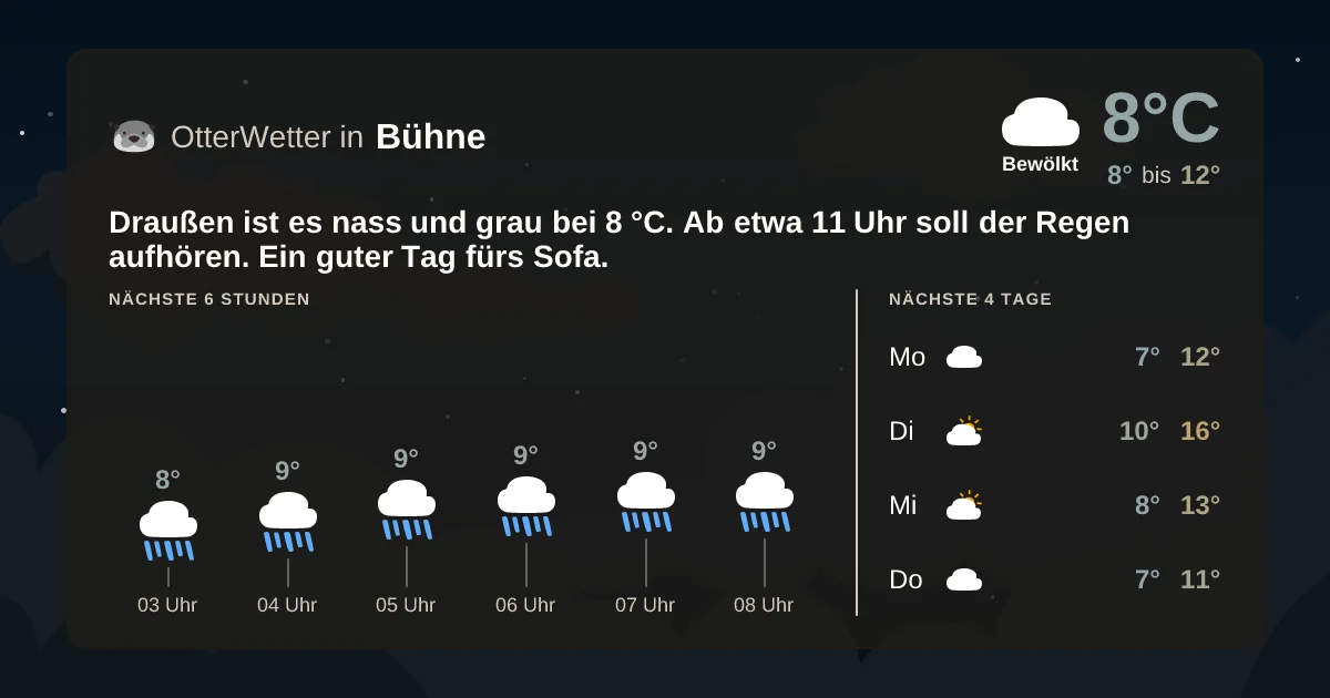 Widget-Vorschau für Bühne Wetter-Widget-Vorschau mit Vorhersagedaten für Bühne