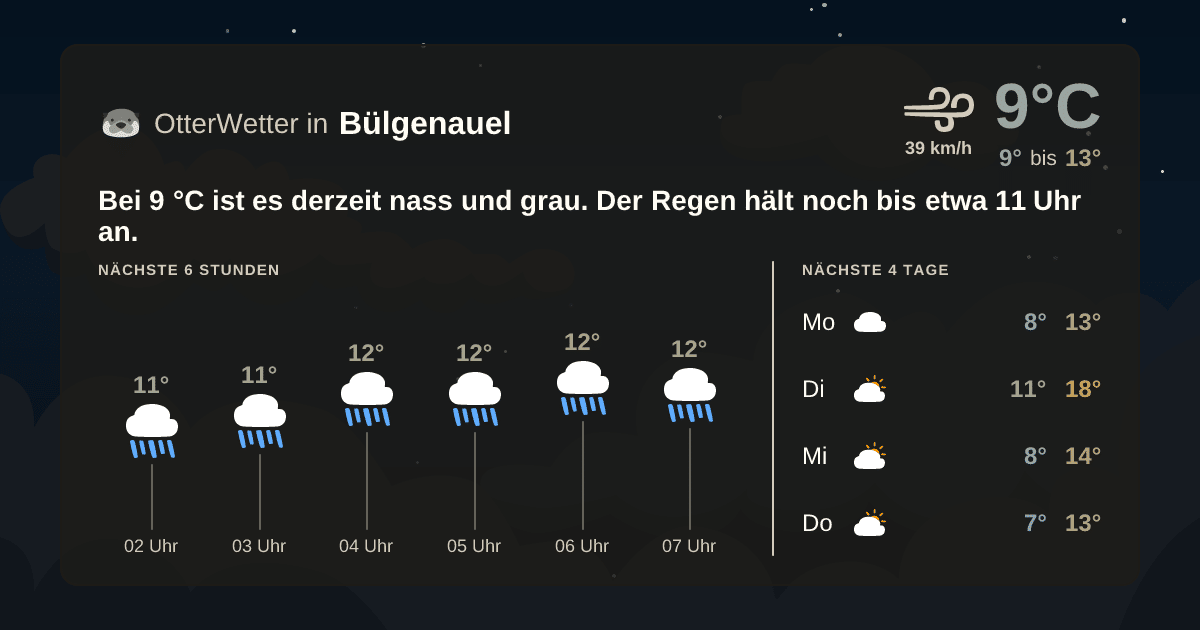 OtterWetter-Widget Bülgenauel