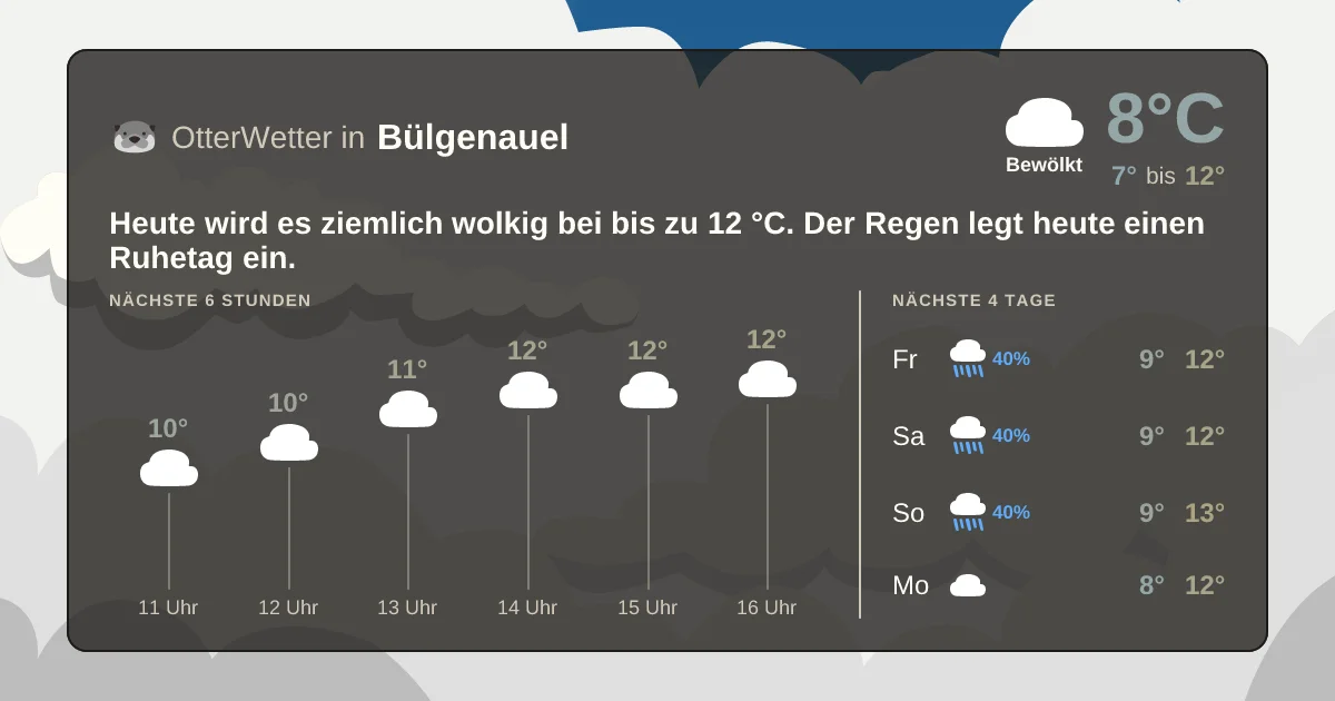 Widget-Vorschau für Bülgenauel Wetter-Widget-Vorschau mit Vorhersagedaten für Bülgenauel