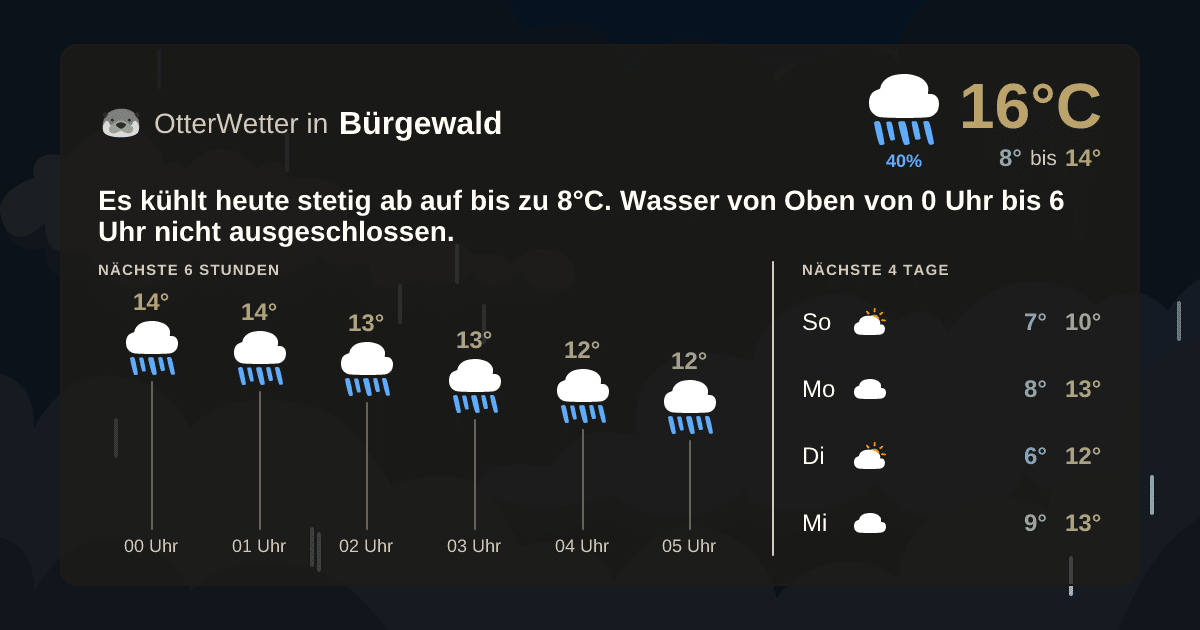 Widget-Vorschau für Bürgewald Wetter-Widget-Vorschau mit Vorhersagedaten für Bürgewald