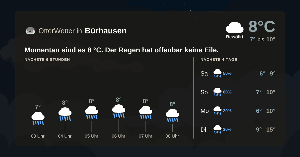OtterWetter-Widget Bürhausen