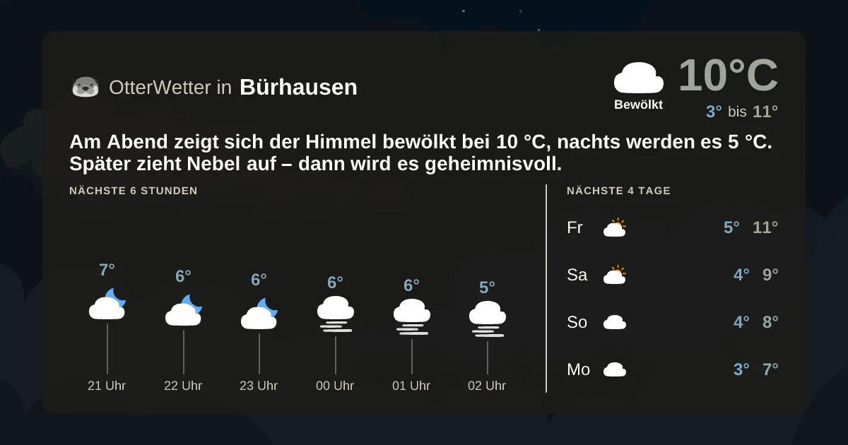 Wetter-Widget-Vorschau mit Vorhersagedaten für Bürhausen