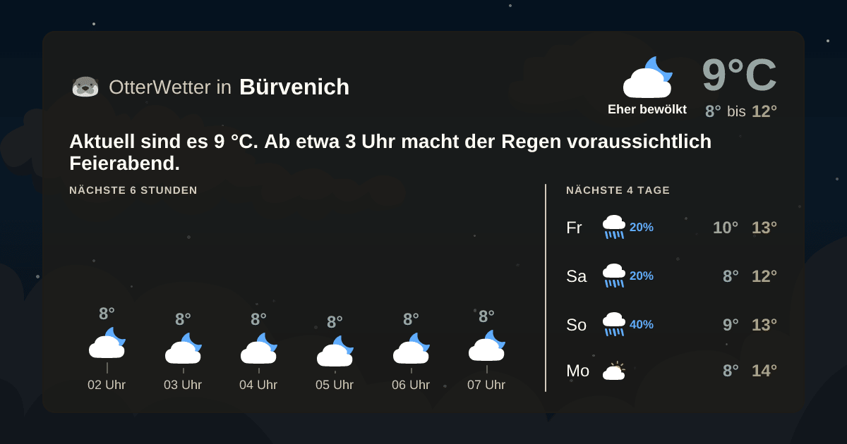 OtterWetter-Widget Bürvenich