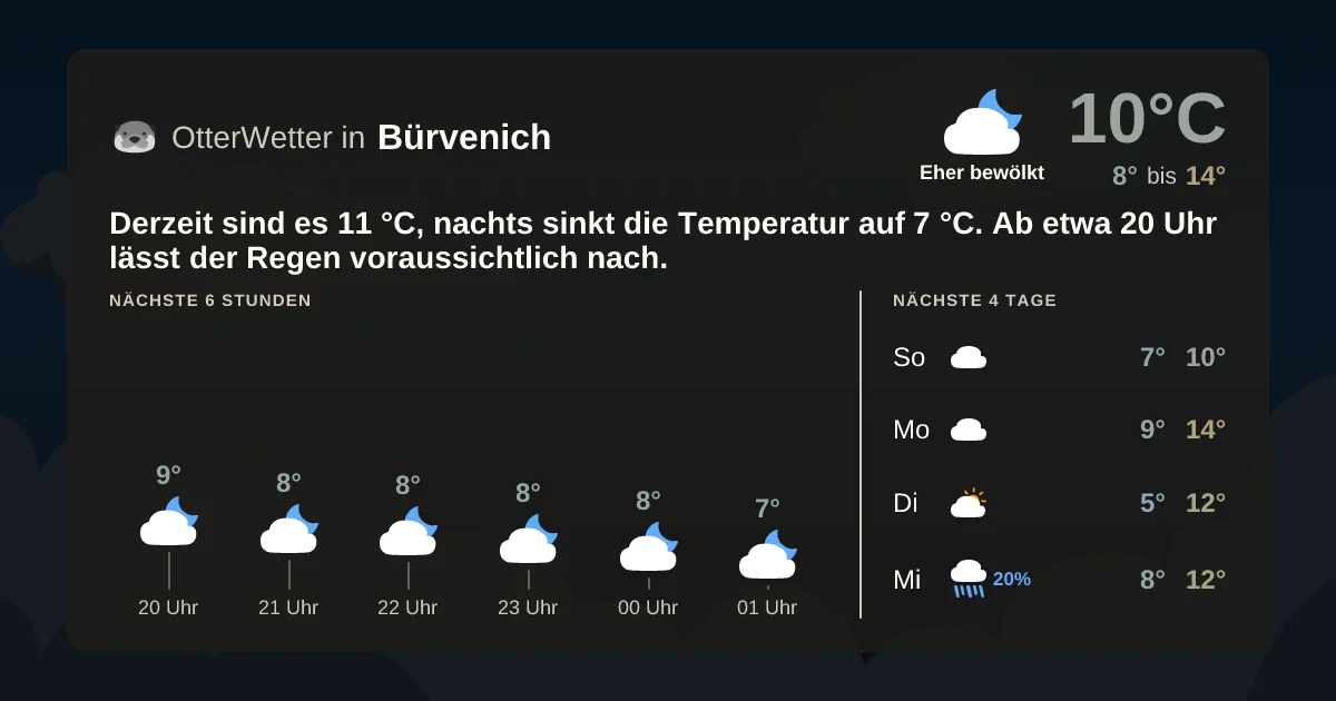 Widget-Vorschau für Bürvenich Wetter-Widget-Vorschau mit Vorhersagedaten für Bürvenich