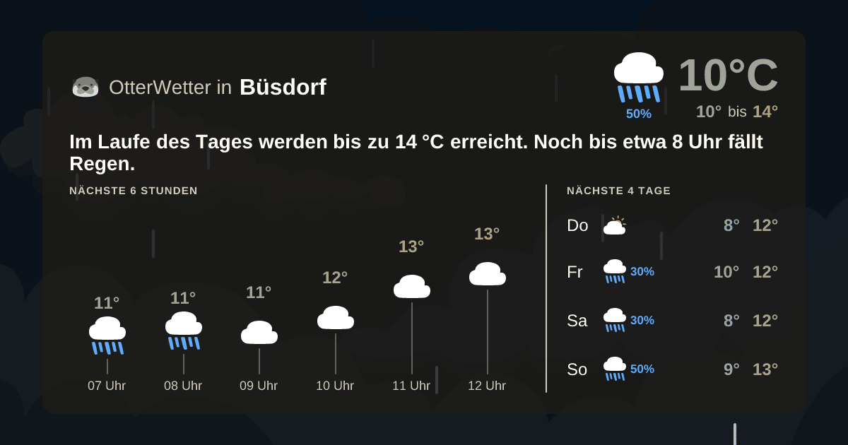 Widget-Vorschau für Büsdorf Wetter-Widget-Vorschau mit Vorhersagedaten für Büsdorf